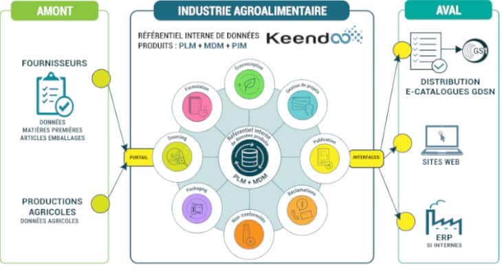 Pénuries, hausses de prix et enjeux environnementaux : Comment vous adapter et être réactif ?