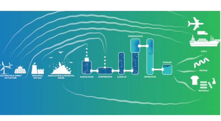 ELGi lance une gamme de compresseurs d'air alternatifs à