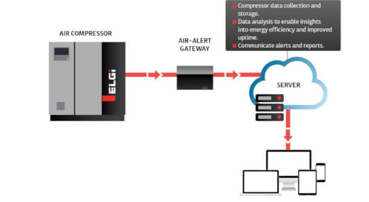Équipements : ELGi dévoile Air~Alert, un système intelligent de surveillance et d’alerte à distance pour les systèmes d’air comprimé