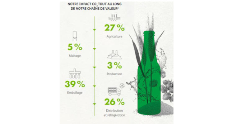 Les produits d'HEINEKEN France Heineken France