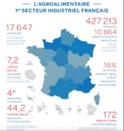 Présidentielles 2017 : les 12 propositions de l’IAA française